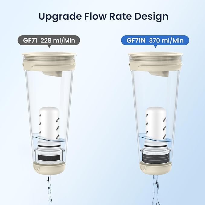 GLACIER FRESH 10 Cup Glass Water Pitcher with 1.6X Flow Rate Upgraded Ultrafiltration Membrane and Activated Carbon Filter, Reduces 99% Chlorine, PFOA&PFOS, Coliforms, Blue