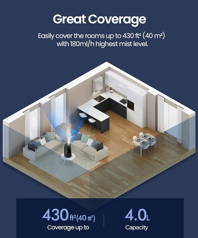 raydrop Humidifiers for Bedroom, Humidifiers for Home & Large Room, Cool Mist Humidfiers for Baby and Plant, Adjustable Mist Level, Auto Shut-Off, Black, 4.0L