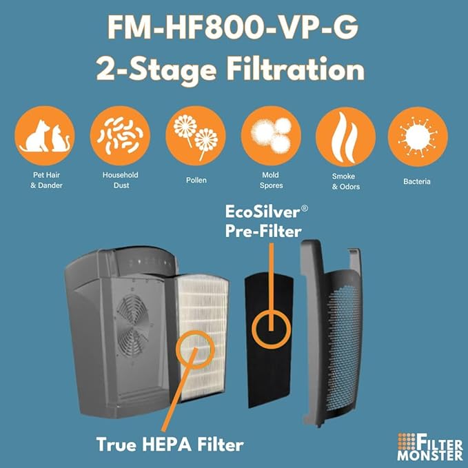Filter Monster H-HF800-VP Replacement Filter Value Pack for Hunter HP800 Air Purifier Series, 3 Count (Pack of 1), White