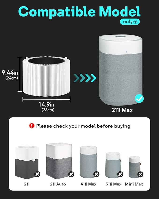 Leemone 2 Pack Blue Pure 211i Max SmokeBlock Filter Replacement Compatible with Blue Pure 211i Max Air Purifier, Compare to Part #F2MAX