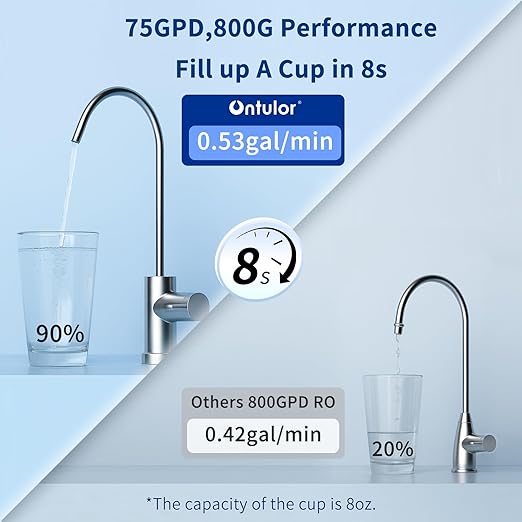 Ontulor S3OP Reverse Osmosis System 9 Stage Water Filter - Under Sink RO Water Filtration System NSF/ANSI 42 & 372 Certified 75 GPD Smart LED Reminder TDS Meter Included