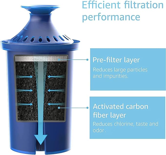 AQUA CREST Water Filter, Intended for Brita® Elite® Water Filter, Pitchers and Dispensers, Everyday, UltraMax, Metro+, XL and More, Lasts 6 Months, 2 Pack