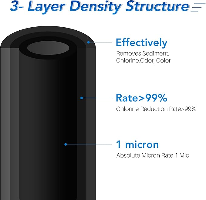 ICEPURE CTO20BB 1 Micron 20" x 4.5" Whole House CTO Coconut Shell Activated Carbon Water Filter Replacement Cartridge, Compatible with FC25B, EPM-20BB, CB-BB-20, DB20P, EP-20BB, CTO-F20B-5, 2 Pack