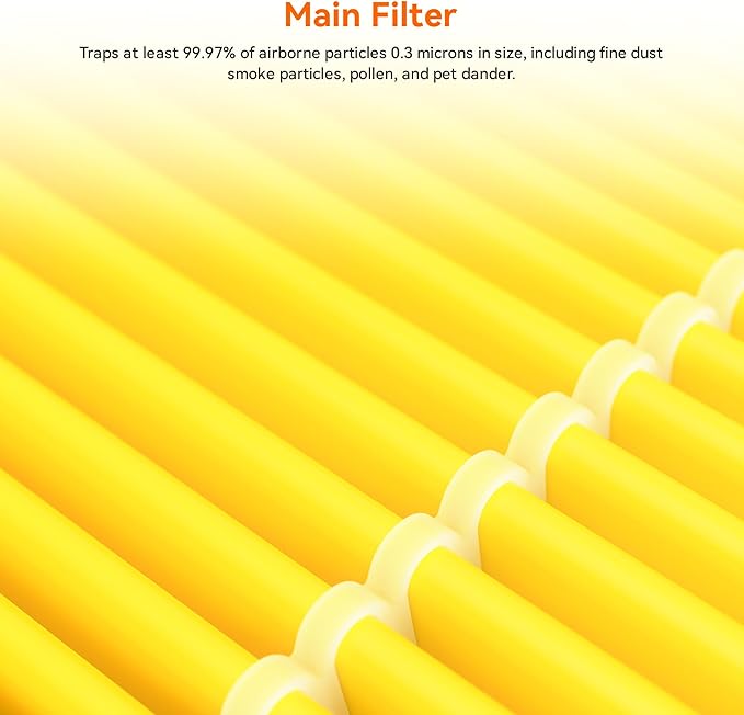 AIRROMI A2002 Original Air Purifier Filter ，Removes 99.97% of 0.3 Micron Particles, Ideal for Pet Hair, Dander, Dust, Pollen