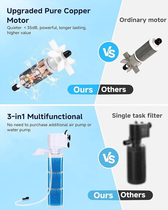 4-in-1 Aquarium Power Filter - Mutil Stage Filtration, Adjustable Oxygenation/Wavemaker, Whisper-Quiet Submersible Fish Tank Filter & Water Circulation System for 20-100 Gal Fresh/Salt Tank