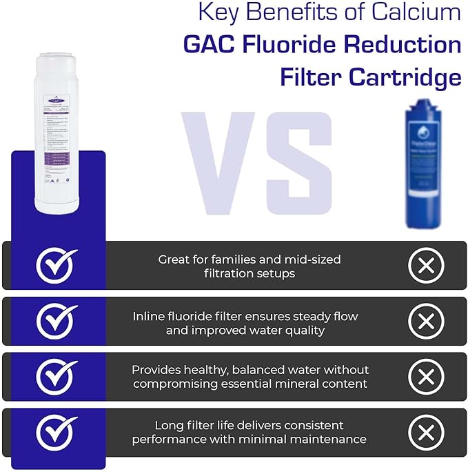 Crystal Quest Calcium GAC Fluoride Reduction Filter - Efficient Fluoride Removal or Reduction - Compact Design - Long-Lasting Capacity - 2-7/8” x 9-3/4”