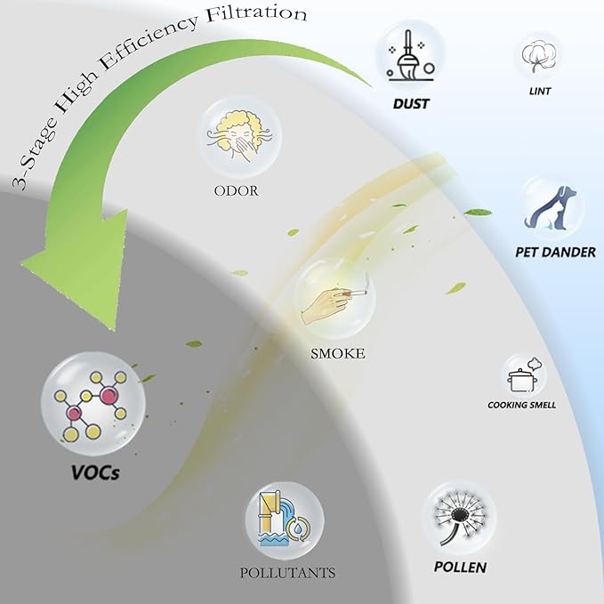 2 Pack Air Mini PECO-HEPA Replacement Filters Compatible with Molekule Tri-Power Air Mini & Air Mini + Air Purifiers, 3 in 1 High-Efficiency Filtration Air Mini Filter Replacement for PECO Filter
