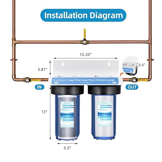 Geekpure 2 Stage Whole House Water Filter System with 10-Inch Blue Housing-1" Port