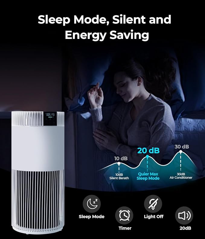 VENTISOL Air Purifiers for Home Large Room 1200 Ft², HEPA Filter Pet Air Purifier for Bedroom,Sleep Mode, with PM 2.5 Display, 360° Remove Smoke Odor, Washable Per Filters, White