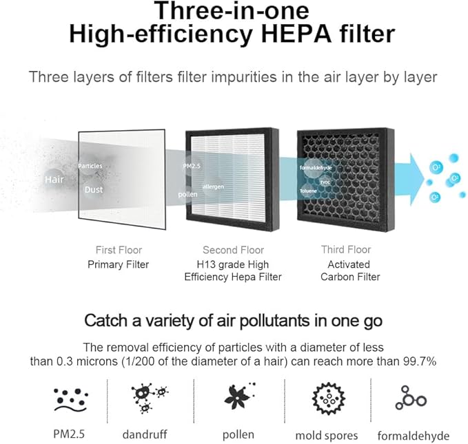 1000ml Air Dehumidifier w/Purifying Function for Home (800 Sq.Ft), Small Dehumidifiers with WIFI APP Control, Auto Shut Off, True HEPA Filter, Ideal for Closet Bedroom Bathroom 2 Filter