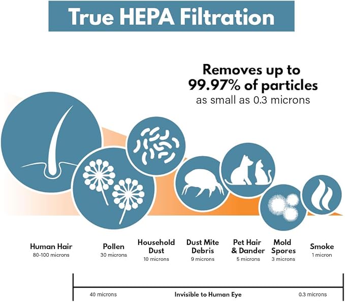 Filter-Monster True HEPA Replacement Compatible with Whirlpool 1183900 Filter for Whirlpool Tall Tower Air Purifier Models APT40010R, APMT2001M