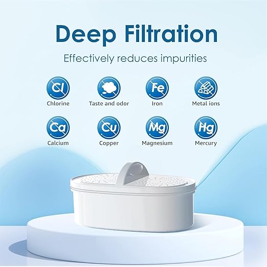 [Original] Waterdrop WD-PF-01A Plus Replacement Filters for All Waterdrop Pitcher Filtration System, Reduces PFAS, PFOA/PFOS, Chlorine, Last Up to 3 Months or 200 Gallons (Pack of 6)