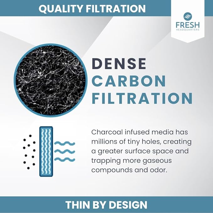 2-Pack Activated Carbon Charcoal Filters For Range Hood - Premium 11.5" x 11.5" Range Hood Filter Replacement for Zephyr Models - For Superior Air Filtration and Home Improvement