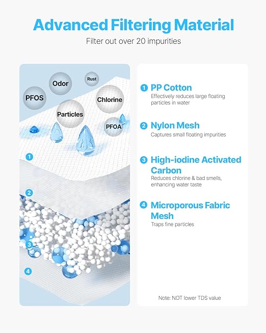 VEVOR Water Filter Pitcher, 6 Cup Glass Water Filter Dispenser, Fast & Compact Fridge-Friendly Water Filtration System, No BPA, Lasts 3 Months or 211 Gallons, Reduces Chlorine, Rust, Odors, PFOA/PFOS