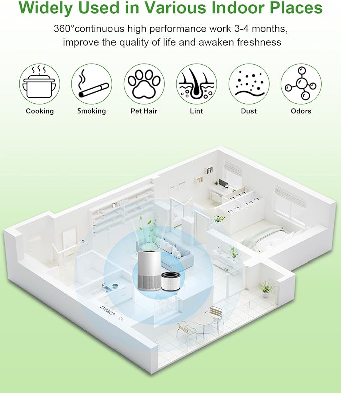 AP-S0610L Replacement Filter, Compatible with MOOKA AP-S0610L Air Purifier, 3-IN-1 H13 True Replacement Filter, Pre-filter & Activated Carbon filter for Pet Odors, 2 Pack