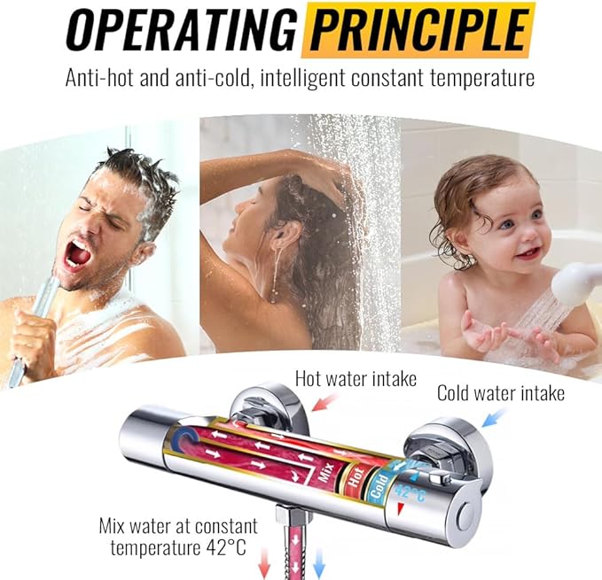 Thermostatic Shower Cartridge Replacement Parts Kit Compatible with Hansgrohe 98282000, Shower Bathroom Faucet Thermostatic Filter Vavle Core Chrome