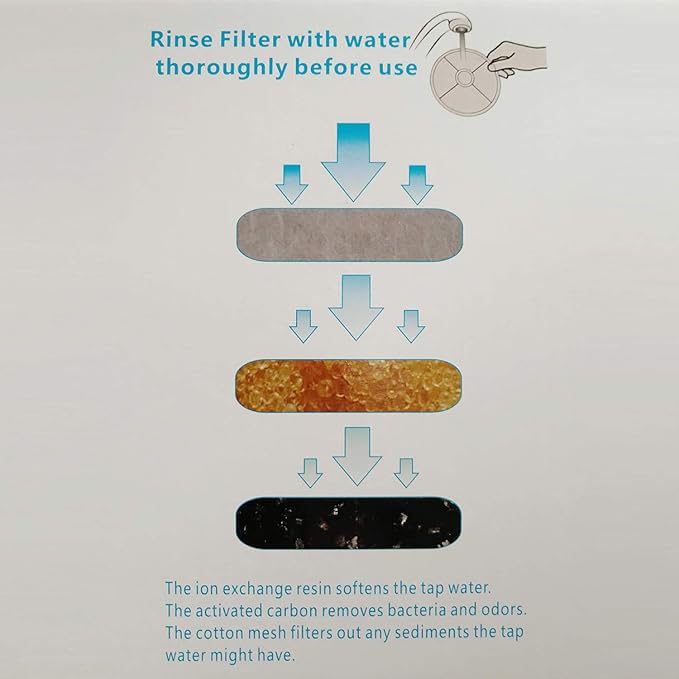 12 Pack Replacement Filters Compatible with Catit Flower Fountain/Stainless Steel, No Plastic Case, 40% More Activated Carbon, Dual-Action Design