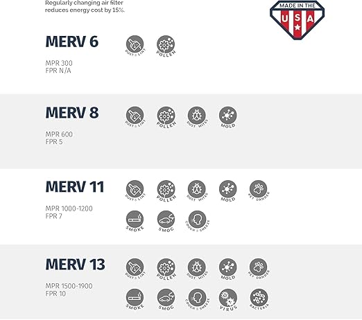 Aerostar 20x25x4 MERV 8 Air Filter 2 Pack, HVAC Pleated A/C Furnace Filters, Electrostatic MPR 600 & FPR 5, Made in USA