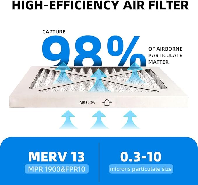 (6 Pack) 10x10x1 Furnace Air Filters, MPR 1900 & FPR 10, MERV 13 Pleated Air Filter (Actual Size: 9.75x9.75x0.75 inch)