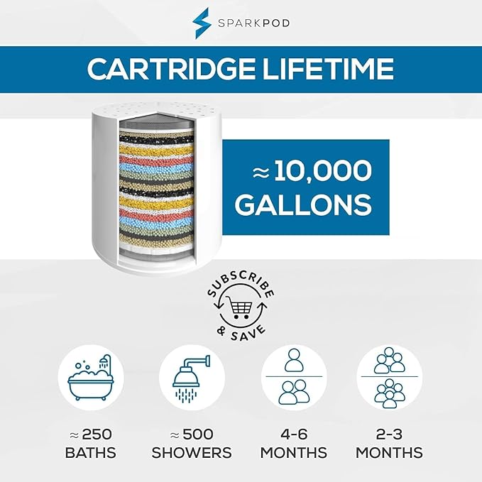 SparkPod High Output Shower Filter Cartridge- Suitable for People with Sensitive and Dry Skin and Scalp, Filters Chlorine and Impurities | 1-min install (Standard, 3 pc)