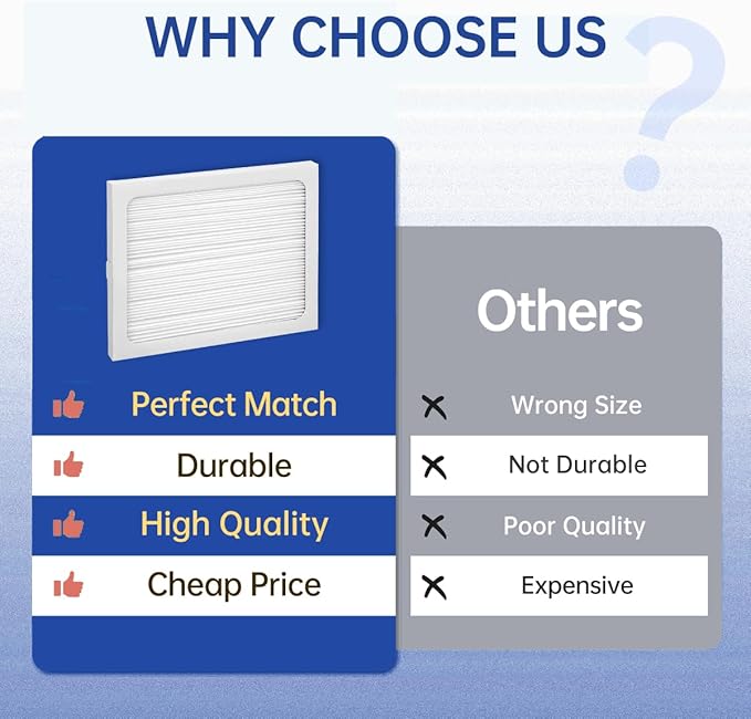 9 x 11 x 1 Dehumidifier Filter MERV 13 Compatible with Santa Fe Compact2, Compact70, Ultra70 Dehumidifier, UA 65H, # 4029748 Dehumidifiers Replacement Parts (4-Pack)