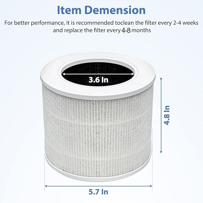Core Mini Replacement Filter Compatible with LEVOIT Core Mini Air Purifier,Core Mini-P,3-in-1 High Efficiency H13 HEPA Filter, Mini-RF Filter with Activated Carbon,Replace Part #Core Mini-RF,2Pack