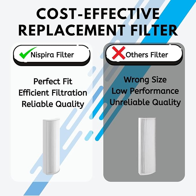 Nispira True HEPA Air Filter Replacement Compatible with Envion Therapure Air Purifier Models TPP220, TPP220F, TPP220H & TPP220M - 12.5” x 4.35” x 2.1” (1 Pack)