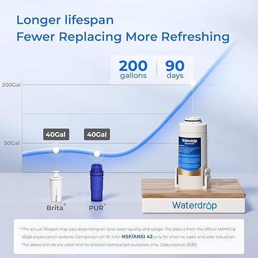 Waterdrop Electric Water Filter Pitcher, Reduce 99.6% of Lead and 45+ Impurities, 200-Gallon Rechargeable Water Dispenser, Instant 15-Cup Countertop System, NSF/ANSI 401&53&42&372, NOT Reduce TDS