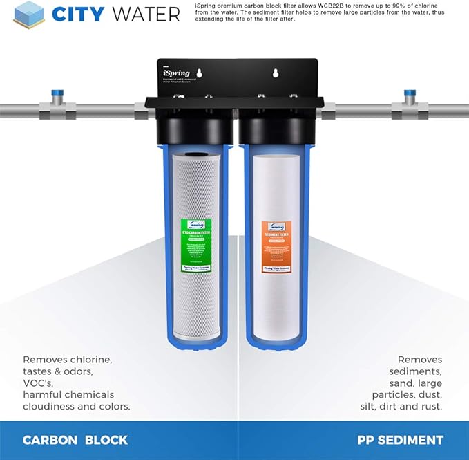 iSpring F4WGB22B 4.5” x 20” 2-Stage Whole House Water Filter Replacement Pack Set with Sediment and Carbon Block Cartridges, Fits WGB22B, White
