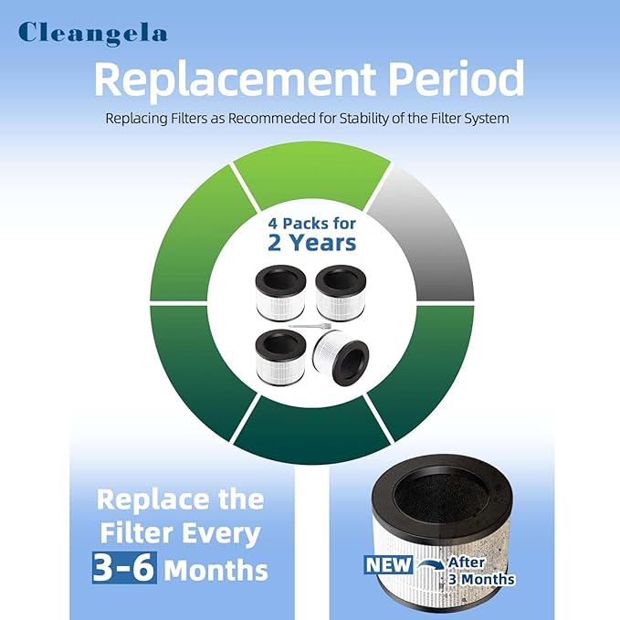 MK01 MK06 TZ-K1 True HEPA Replacement Filters Compatible with Aroeve Air Purifier Filter ToLife TZ-K1 Aroeve MK01 MK06 KN6391/HAP601 Kloudi DH-JH01 POMORON MJ001H, MJ012H EPI081/EP1081 White