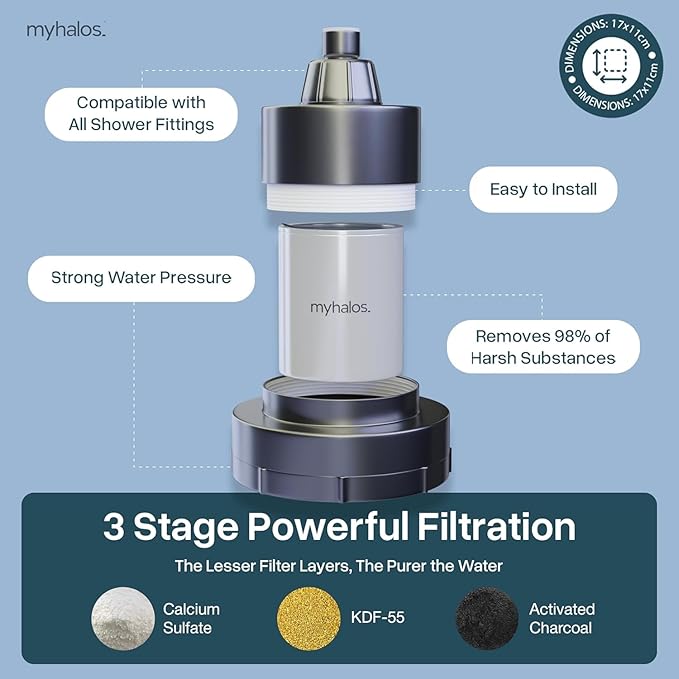 MyHalos® Filtered Shower Head for Hard Water Filter - High Pressure, Removes Chlorine - Shower Head Filter for Hard Water Softener Showerhead, Easy Install, For Hair & Skin, Filtering (Black)
