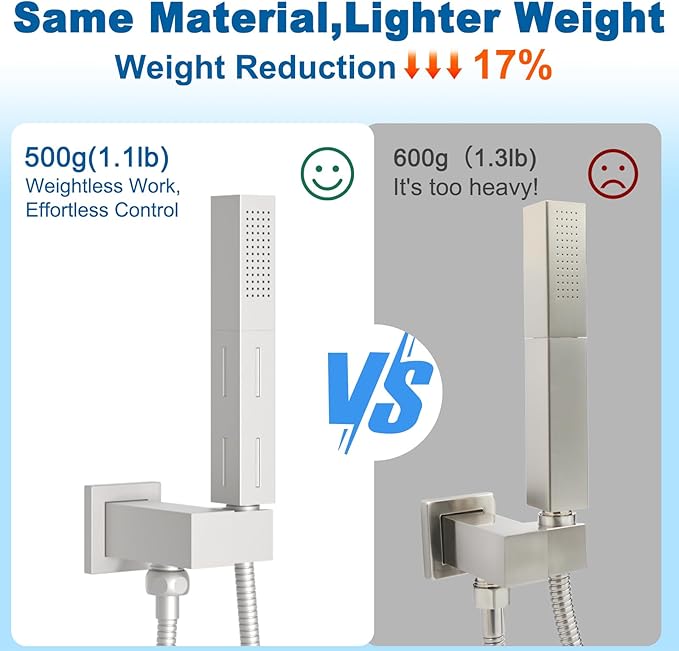 2 Settings Models Handheld Shower Head Sprayer High-Pressure with 59" Long Flexible Hose, Square 2 in1 Solid Brass Adjustable Shower Wand Replacement Kit, Brushed Nickel