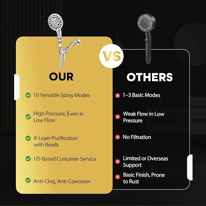 AQUAZEN® Filtered Shower Head | 10 Spray Modes | 8-Layer System Removes Chlorine, Calcium & Heavy Metals | High Pressure Handheld | Stainless Hose | Chrome Finish