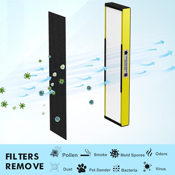 6-Pack True FLT5000 FLT5250PT FLT5111 Replacement Filter C, Compatible with G-Guardian Purifier AC5000, AC5000E, AC5250PT, AC5350B, AC5350BCA, AC5350W, AC5300B, CDAP5500B, AP2800CA