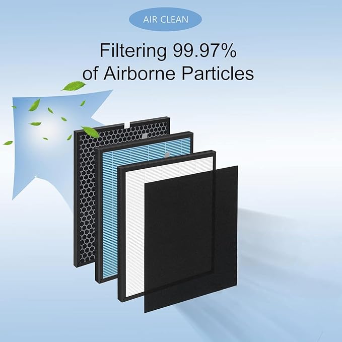 2-Set 10L Pro HEPA Filter Replacement Kit Compatible with Okaysou Airmax 10L Pro and Aiibot-A300 Air Cleaner Purifiers