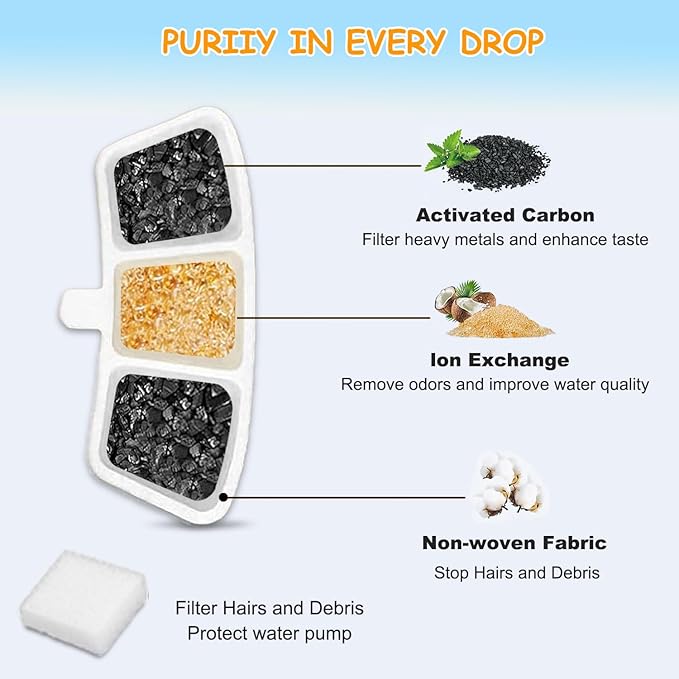 18 Pack PW04 3.5L Wireless Pet Fountain Filters for Hard Water, Reduces Limescale & Bad Taste, Compatible with Oneisall Cat Water Fountain Dispenser, Long Lasting Replacement Filter