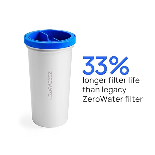 Culligan with ZeroWater Technology 33-Cup Water Filter Dispenser – Includes 5-Stage Advanced Water Filter, Certified to Reduce Lead, Total PFAS (Forever Chemicals), Mercury, Fluoride, and Chlorine