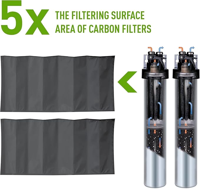 Pentair Everpure H-1200 Drinking Water System, EV928200, NSF Certified to Reduce Lead & PFOA/PFOS, Dual Cartridge System with Filter Head, Cartridges and Hardware, 1,000 Gallon Capacity, 0.5 Micron