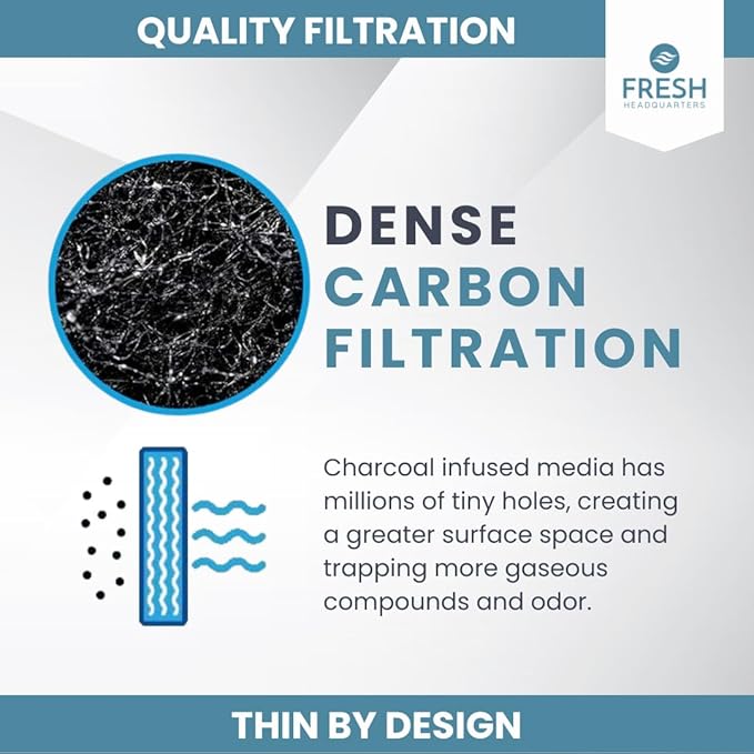 Fresh Headquarters 6Pack Activated Carbon Filters – Compatible with Litter Robot 3 Cat Litter Box – Eliminates Odors & Installs Easily - Made in USA