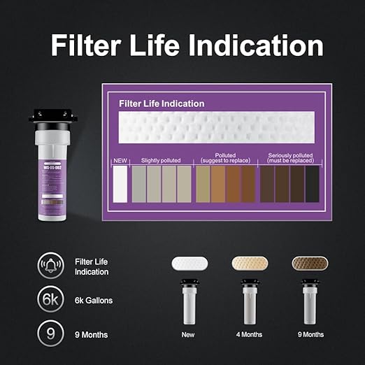 WINGSOL Under Sink Water Filter NSF/ANSI 42, Reduce 99.99% Chlorine, PFAS, PFOA/PFOS, Bad Taste & Odor, Sediment, Quick Change, Life Indication, 6K-Gallon Water Filtration System