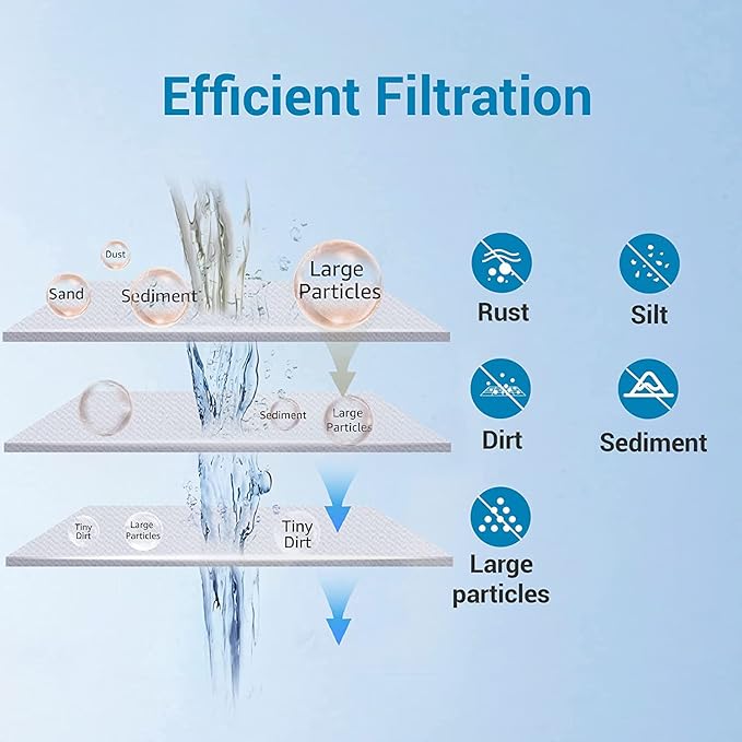 AQUA CREST AP810 Whole House Water Filter Replacement for 3M® Aqua-Pure® AP810, AP801, AP811, Whirlpool® WHKF-GD25BB, WHKF-DWHBB, 5 Micron, 10" x 4.5", Well & Tap Water Filter, Pack of 4