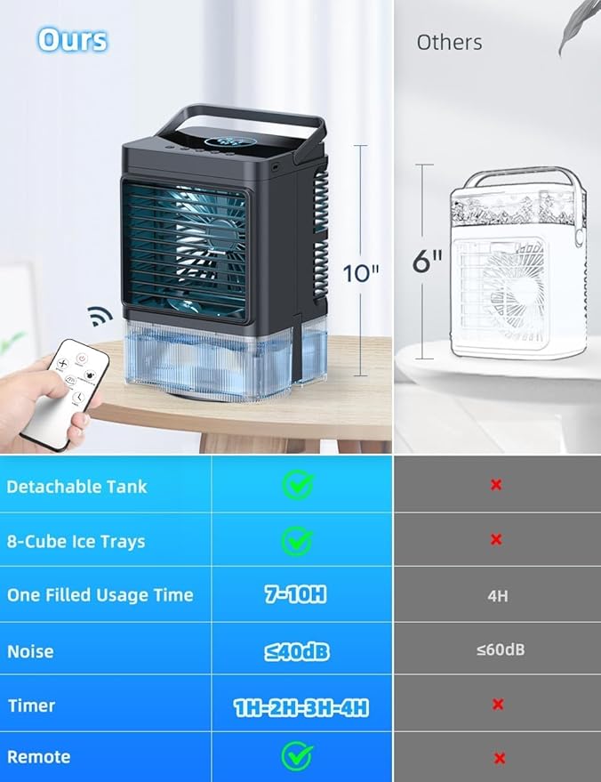 Small Air Conditioner w/ 3 Speeds&3 Modes, Remote, 1100ML Tank Humidifier, 8-Cube Ice Tray, 120° Oscillating, 4 IN 1 Portable Air Conditioners, 7-Color Light, 4H Timer Desk AC Unit for Bedroom