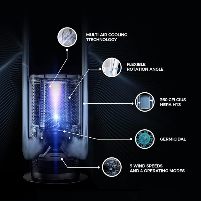 U ULTTY True HEPA Replacement Filters for R022 (SKJ-CR022D, R022D) Bladeless Tower Fan and Air Cleaner Purifier in one, Part # CR022D 1Pack