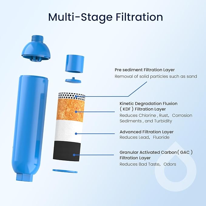 GLACIER FRESH Garden Hose End Pre-Filter for Swimming Pool, Hot Tubs, Spa, Inflatable Pool, Ponds, Greatly Reduces Bad Taste, Odors, Chlorin and Sediment, up to 8,000 Gallons, 3 Pack