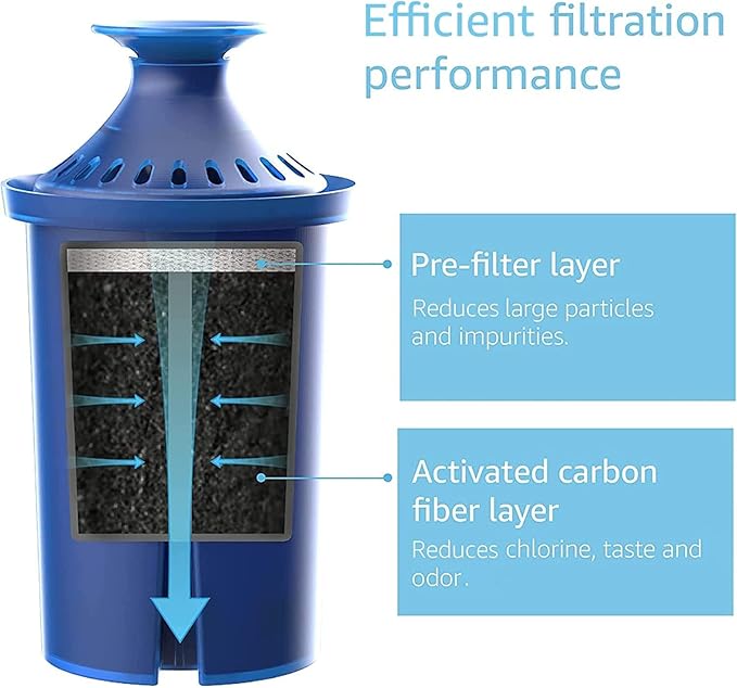 AQUA CREST Water Filter, Intended for Brita® Elite® Water Filter, Pitchers and Dispensers, Everyday, UltraMax, Metro+, XL and More, Lasts 6 Months, 3 Pack