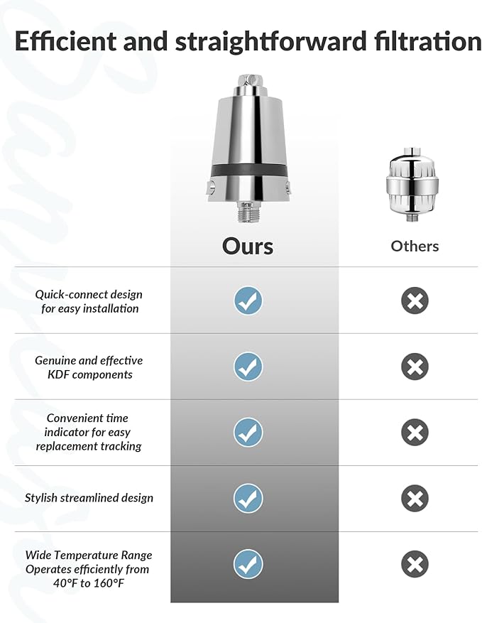 Advanced Hard Water Shower Filter Cartridge - KDF-55 Removes 99% Chlorine & Rust - Stops Dry Skin & Hair Damage - Universal Fit for Rain/Handheld Heads,CP