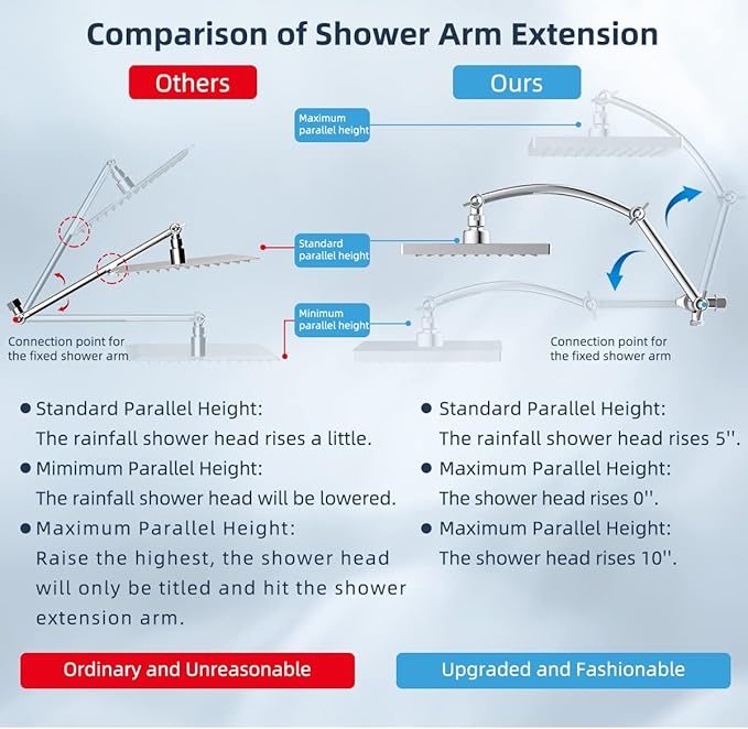 Hibbent Thickness 8'' Rain Shower Head, High Pressure Handheld Spray, Showerhead Combo with 16'' Adjustable Arc Shower Extension Arm, 7 Settings, 71'' Hose, Adhesive Showerhead Holder, Chrome