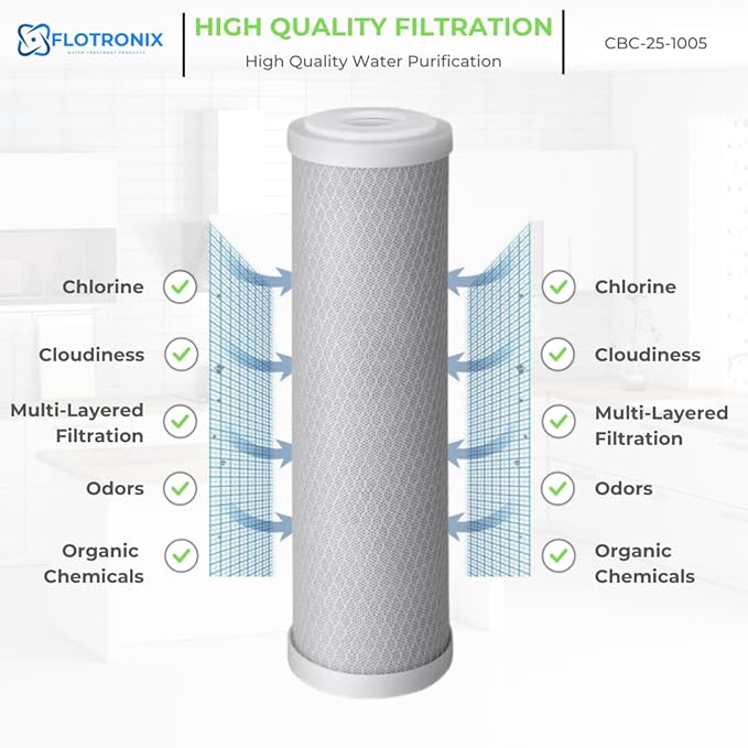 Flotronix 5 Micron 2.5" x 10" Whole House CTO Carbon Sediment Water Filter Cartridge, Compatible with DuPont WFPFC8002, WFPFC9001, SCWH-5, WHCF-WHWC, FXWTC, CBC-10, RO Systems, 4-Pack