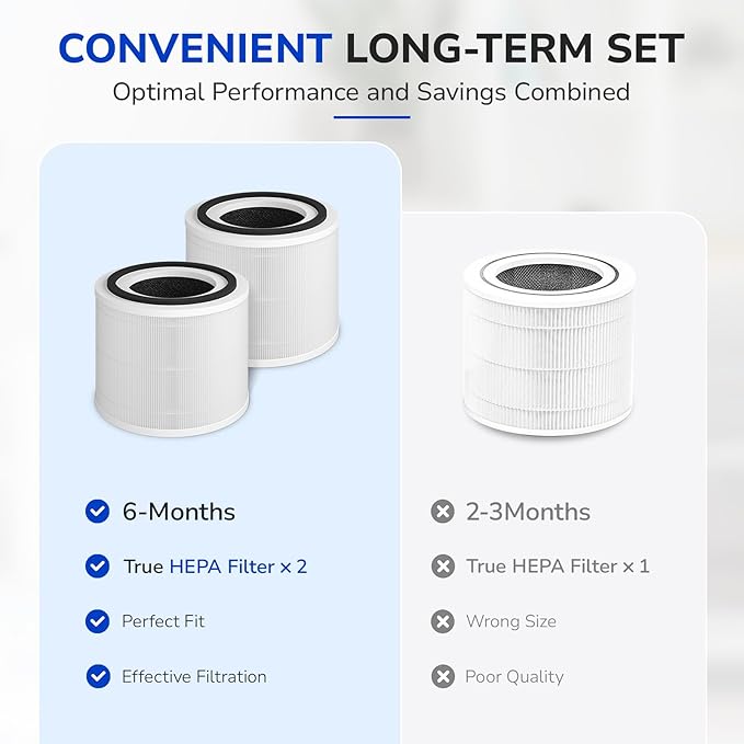 Fil-fresh 2-Pack True HEPA Replacement Filter, Compatible with PuroAir 240 Air Purifier, 3-in-1 True HEPA Filter with Activated Carbon Filter, Reduce Dust, Pollen, Odor, and Smoke