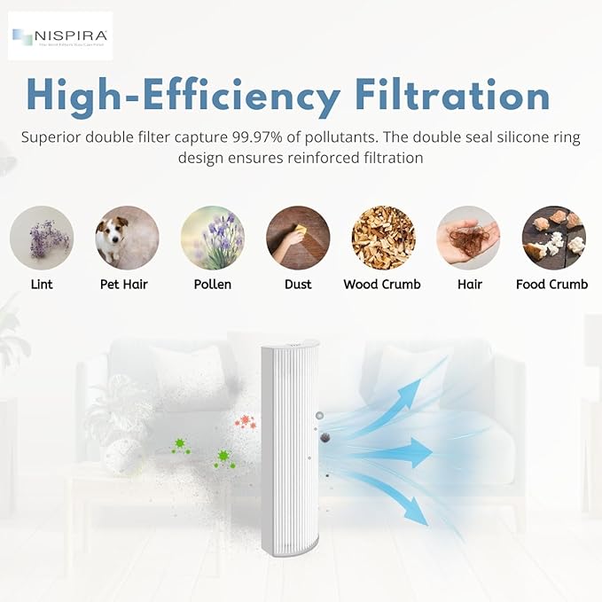 Nispira True HEPA Air Filter Replacement Compatible with Envion Therapure Air Purifier Models TPP220, TPP220F, TPP220H & TPP220M - 12.5” x 4.35” x 2.1” (3 Pack)